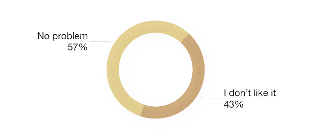 Survey result 4